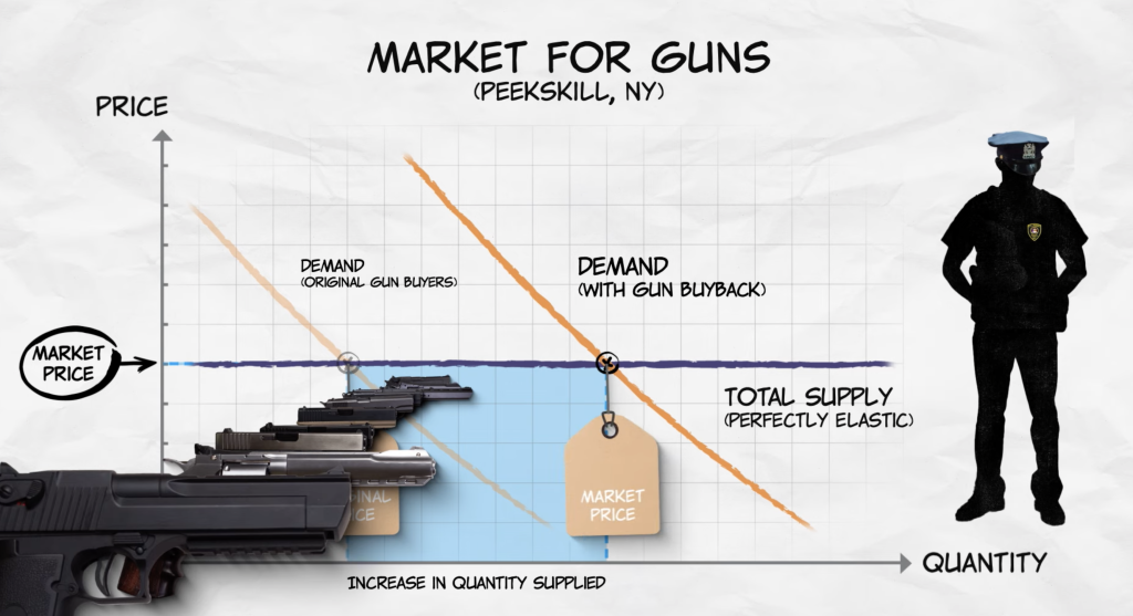 gun buyback