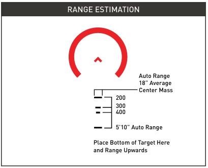 Primary Arms SLx 1X MicroPrism with green illuminated ACSS Cyclops reticle, Gen II