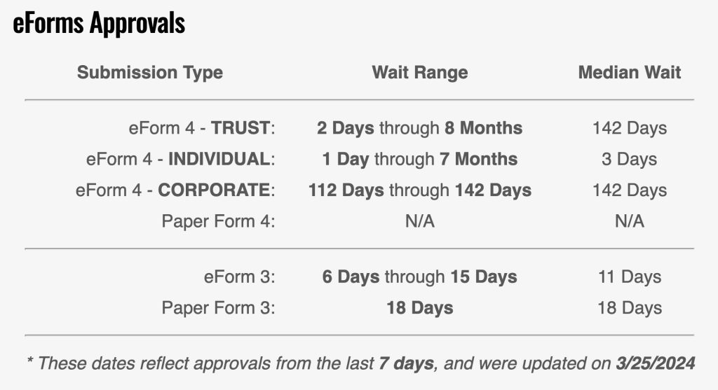 Silencer Shop eFrom approval times