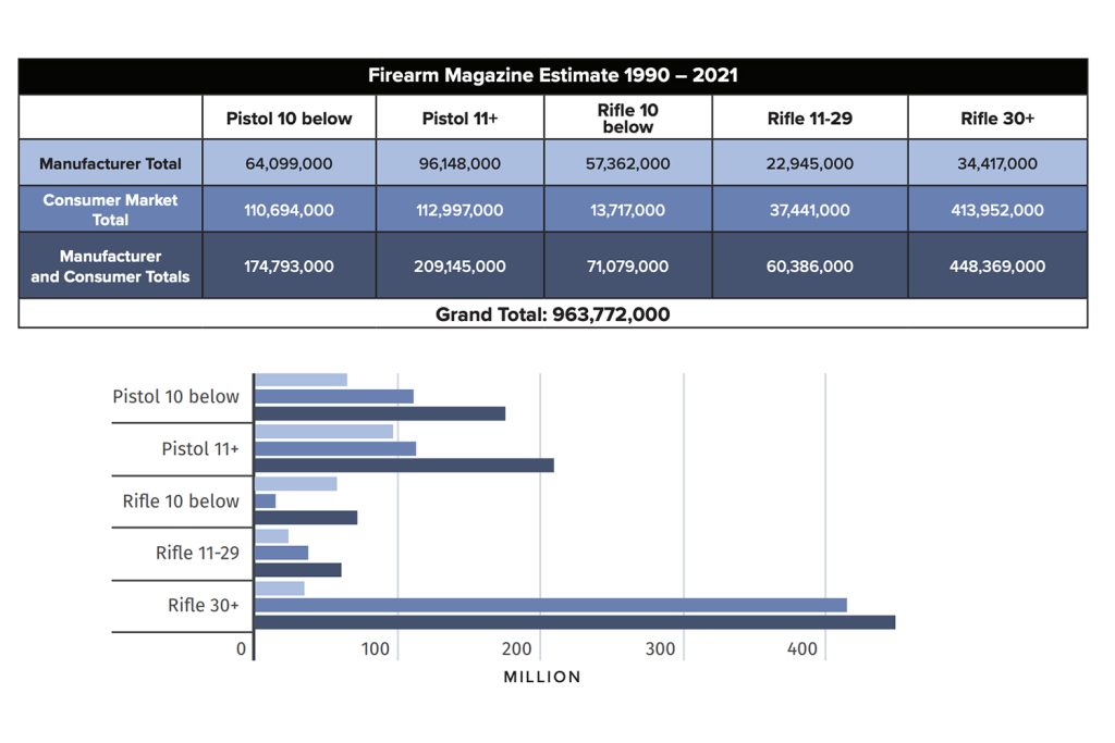 NSSF magazine capacity study