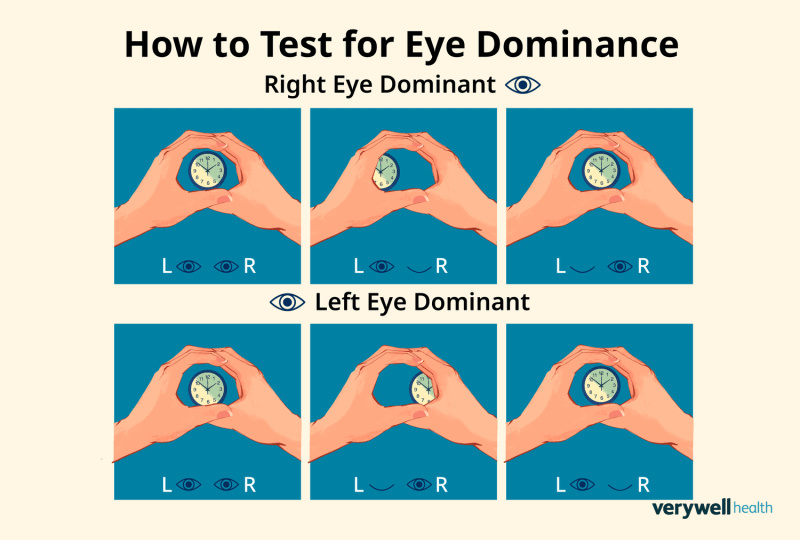 cross dominant eye test