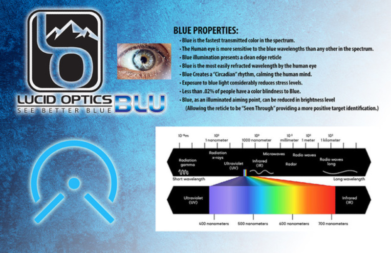 lucid optics e7 enclosed reflex sight