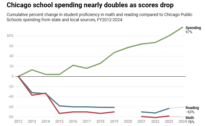 US gun-related crime violent crime by race racial component 