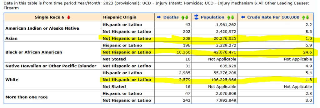 US gun-related crime violent crime by race racial component 