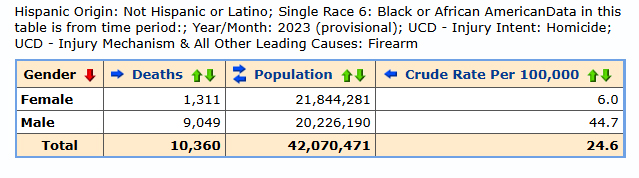 US gun-related crime violent crime by race racial component 