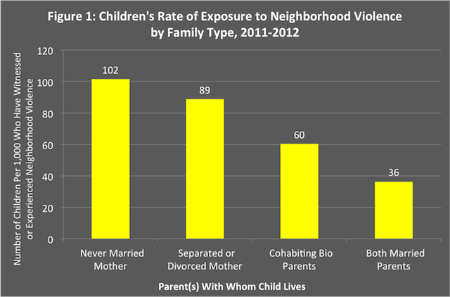 US gun-related crime violent crime by race racial component 