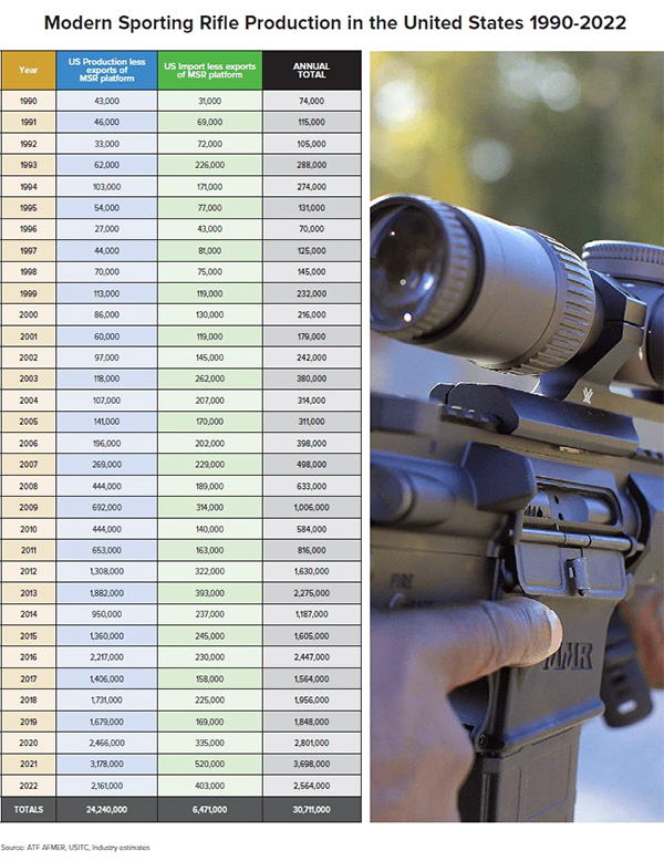 ar-15 production chart