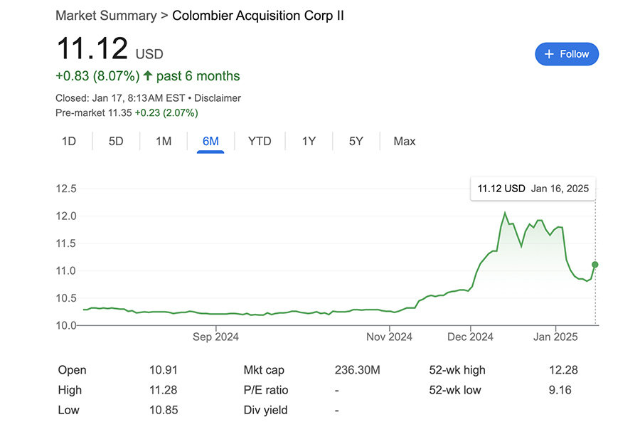 Colombier Acquisition CLBR