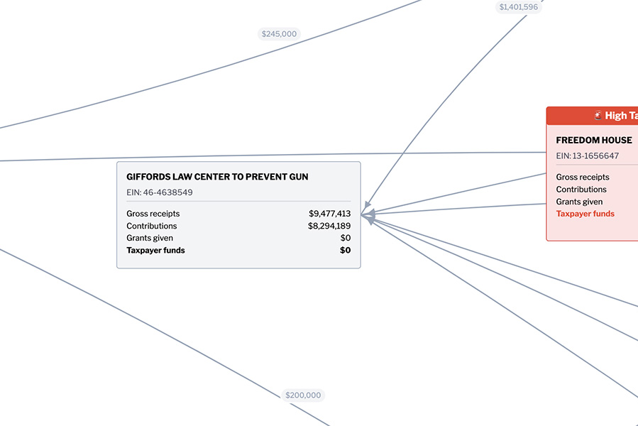 USAID gun control organization contributions