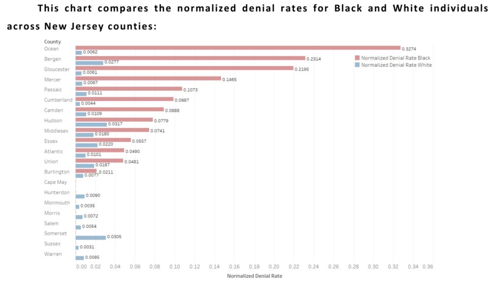 New Jersey concealed carry permit denial rates by county black vs white applicants