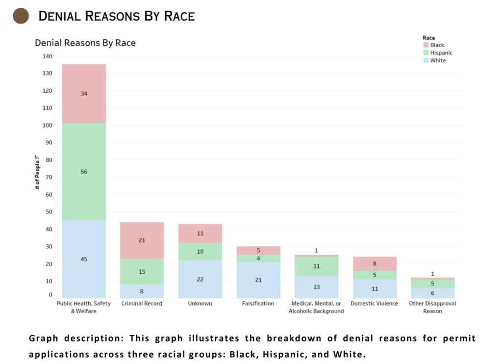 New Jersey concealed carry permit denials by reason