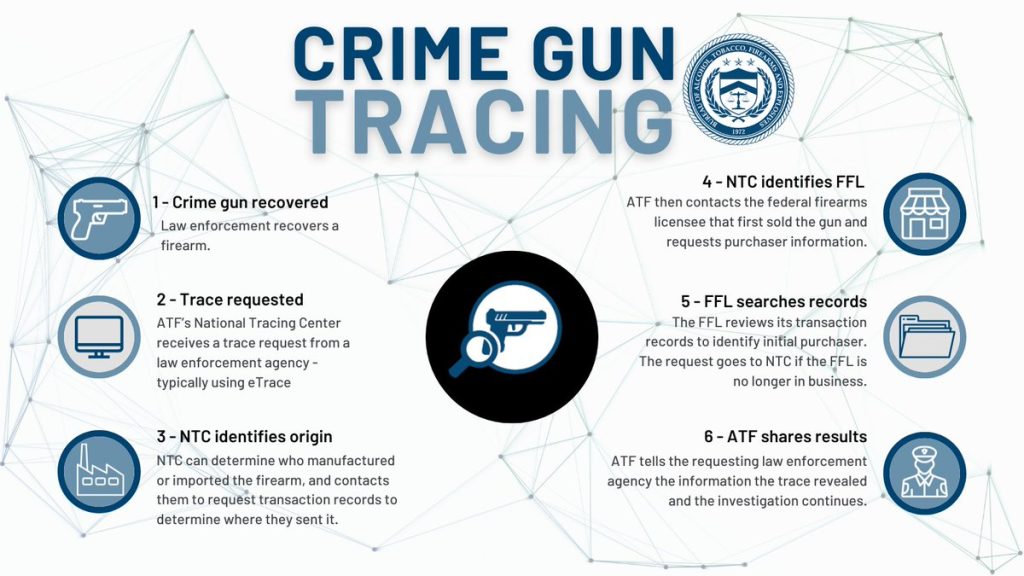 ATF crime gun tracing