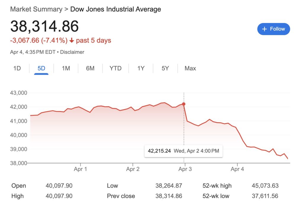 DJIA Dow Jones Industrial Average tariffs