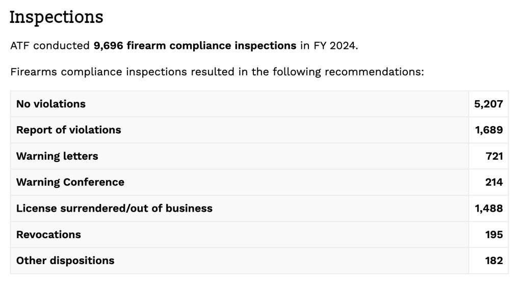 ATF FY 2024 FFL inspections