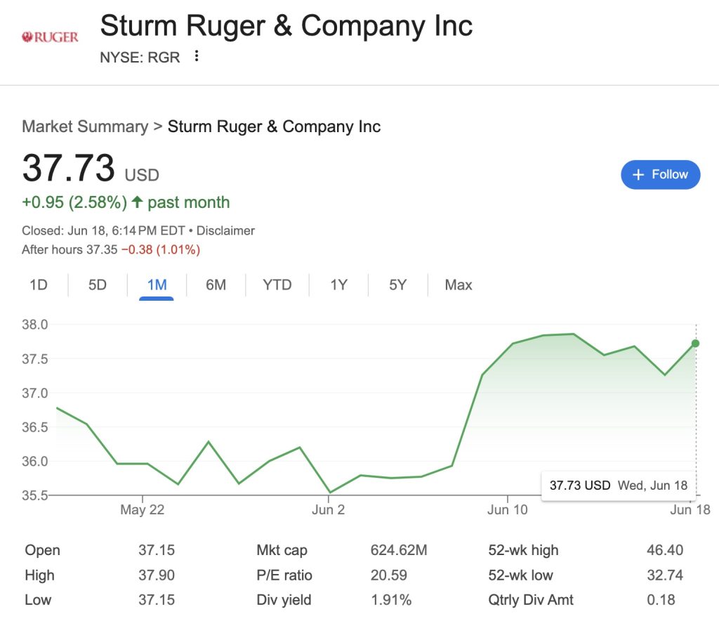 Sturm Ruger RGR stock price