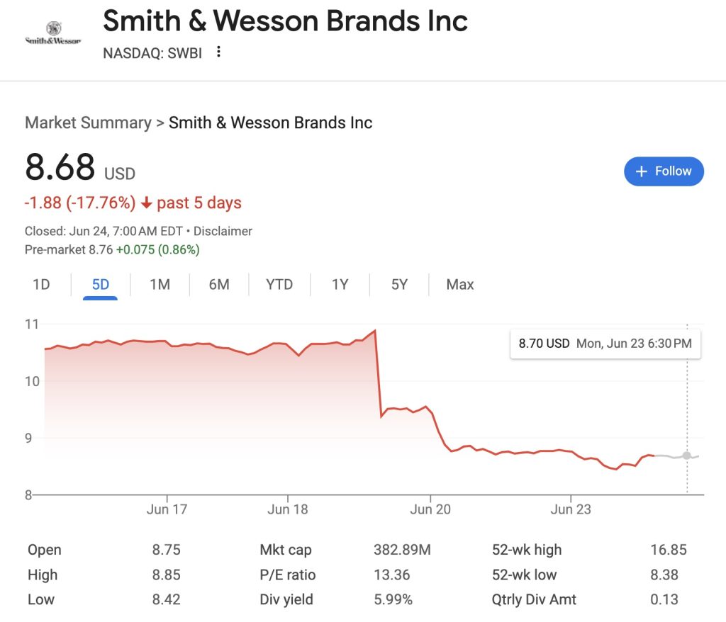 Smith & Wesson SWBI stock price