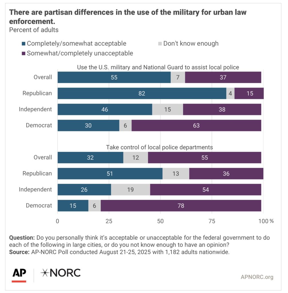 AP Norc crime poll
