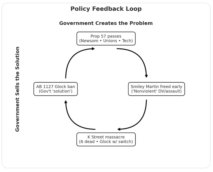 California GLOCK ban feedback loop