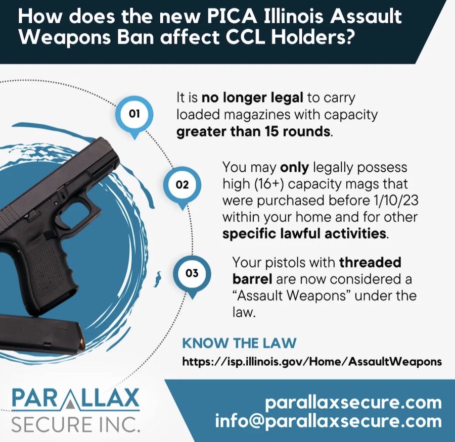 Illinois PICA gun control law
