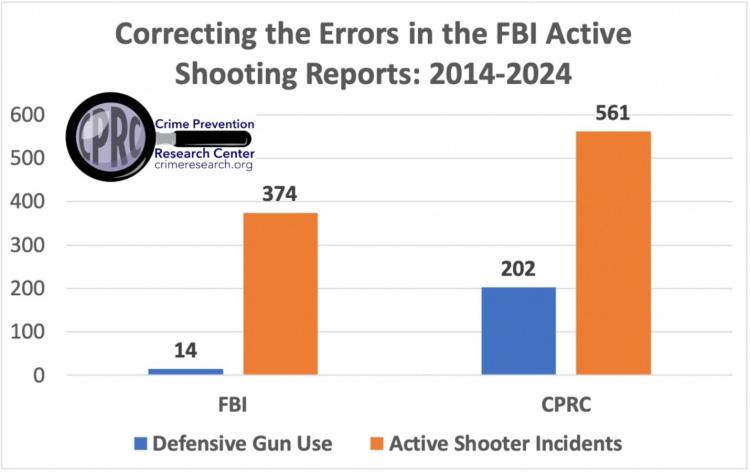 fbi active shooter data