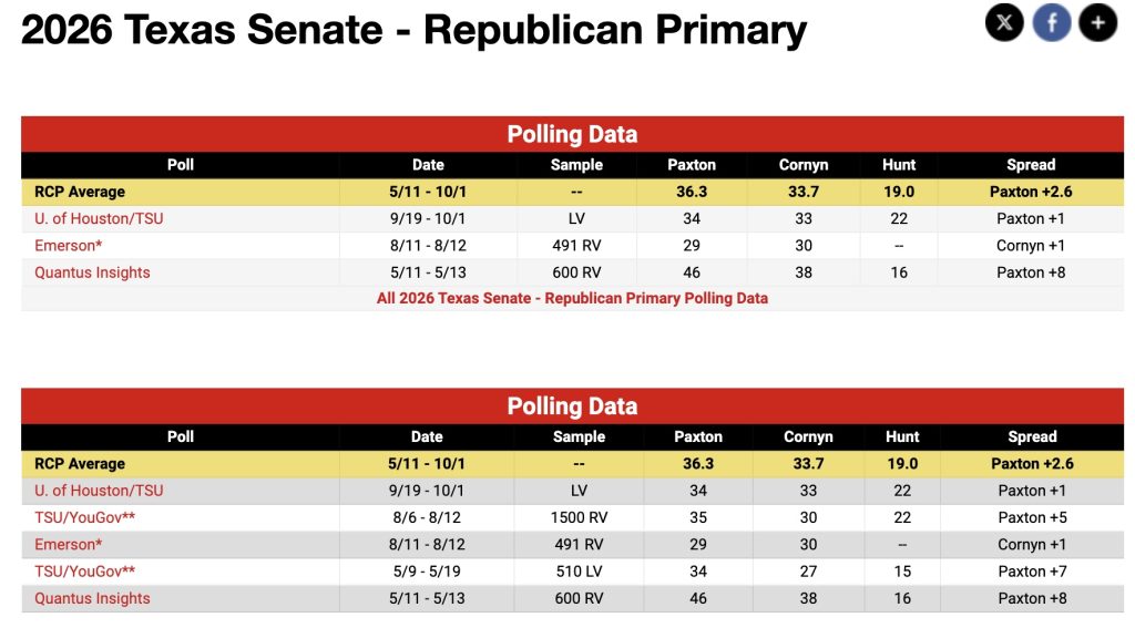 Real Clear Politics Texas Senate race