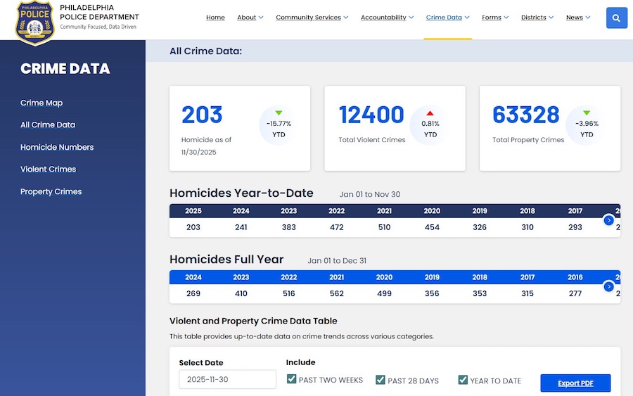 philly crime stats