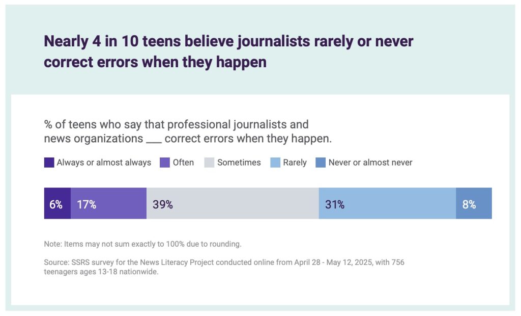 teens media newslit.org