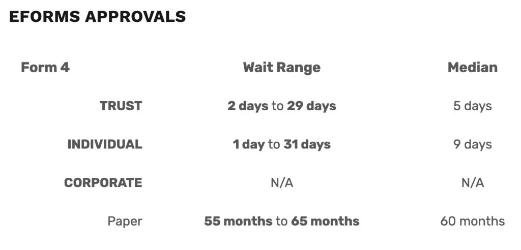 eForms approval wait time Silencer Shop